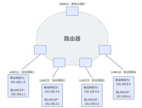 網絡通信與設備技術 零售市場中的軟硬件融合趨勢